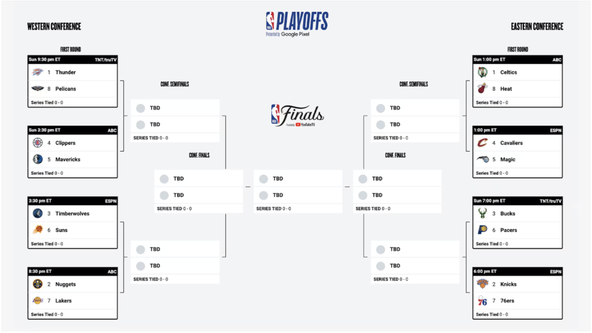 NBA Playoffs: Who Will Take the Ring Home?